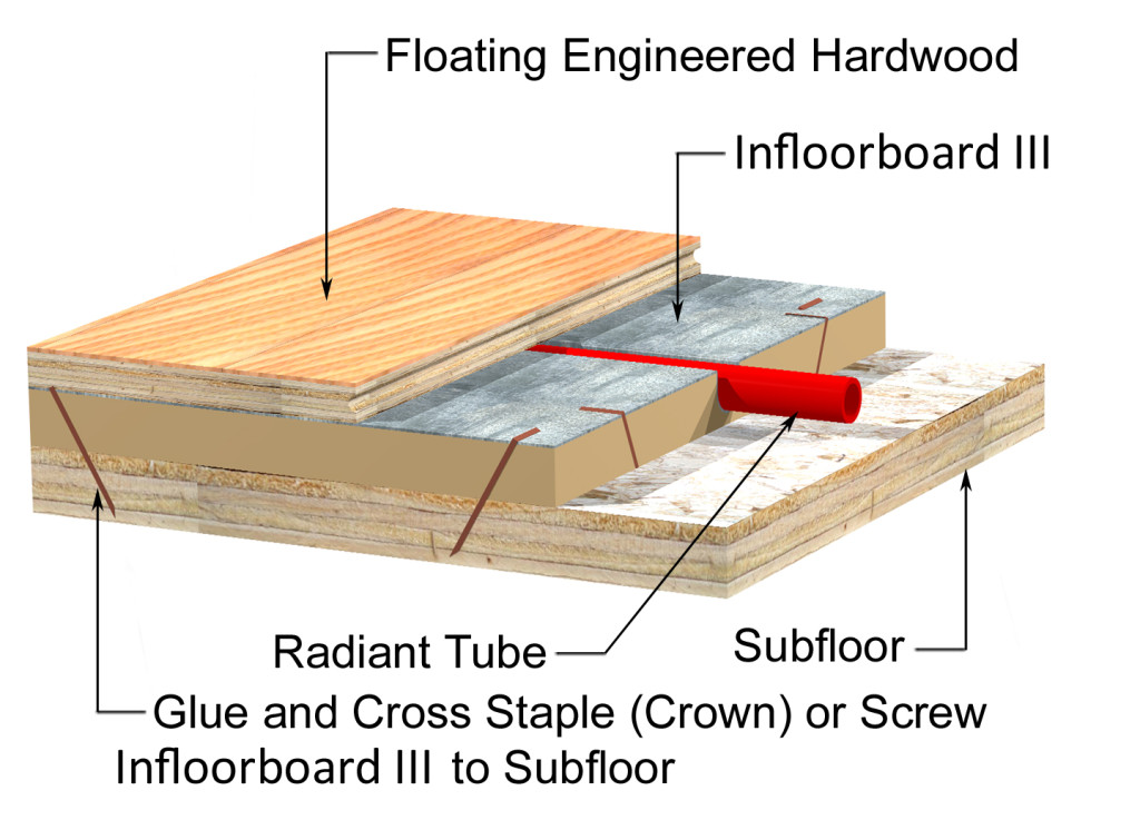 Radiant Heating Radiant Heating Under Wood Floors
